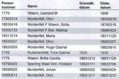 Namnlista